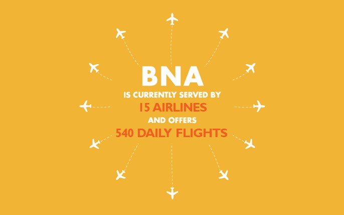 BNA Vision